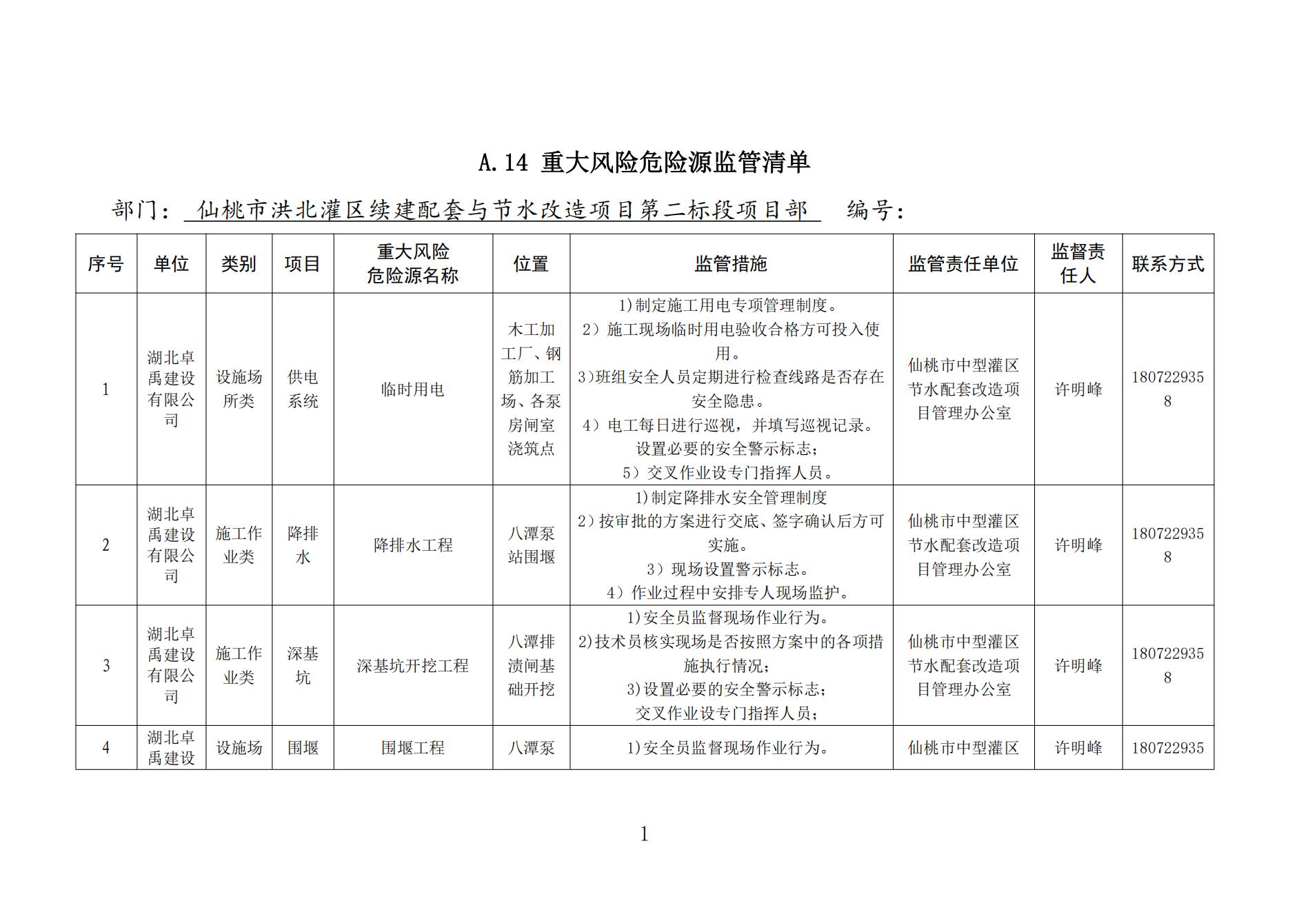 A.14 重大风险危险源监管清单_00.jpg