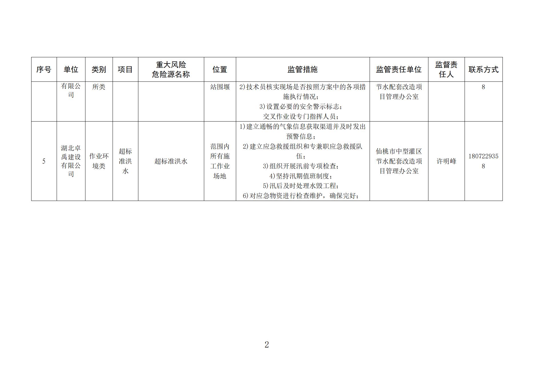 A.14 重大风险危险源监管清单_01.jpg