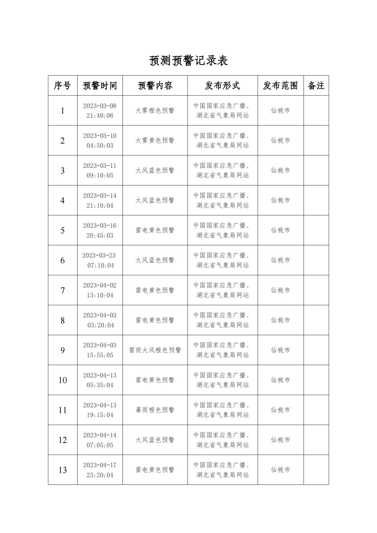 预测预警记录表 - 2023-2024 （检查用）(2)_00.jpg