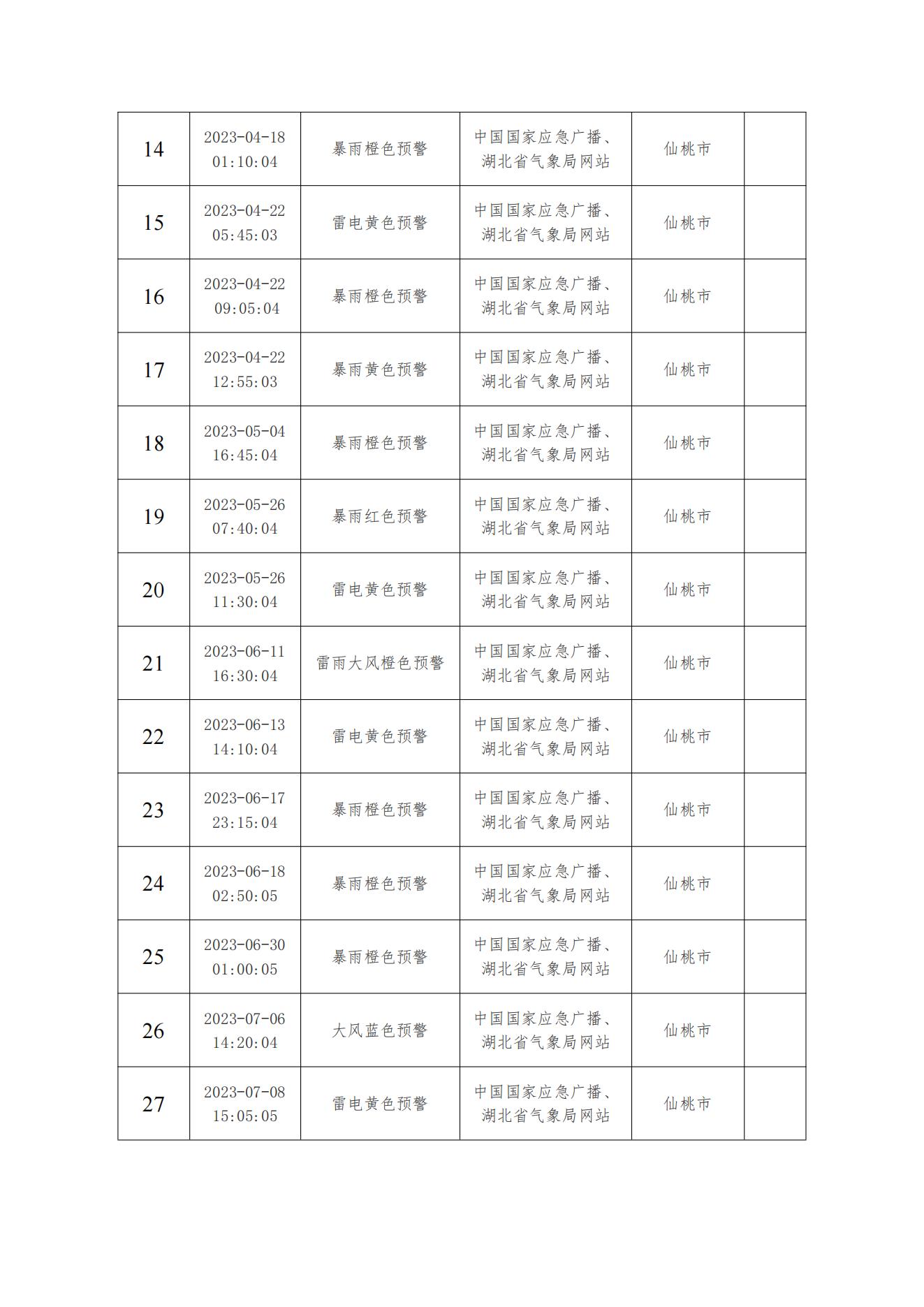 预测预警记录表 - 2023-2024 （检查用）(2)_01.jpg