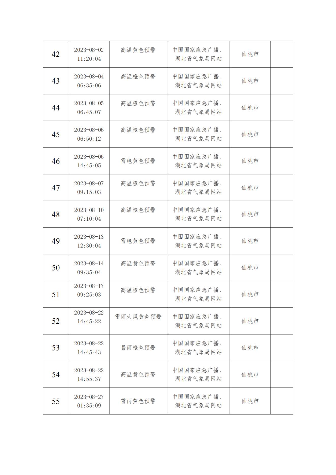 预测预警记录表 - 2023-2024 （检查用）(2)_03.jpg