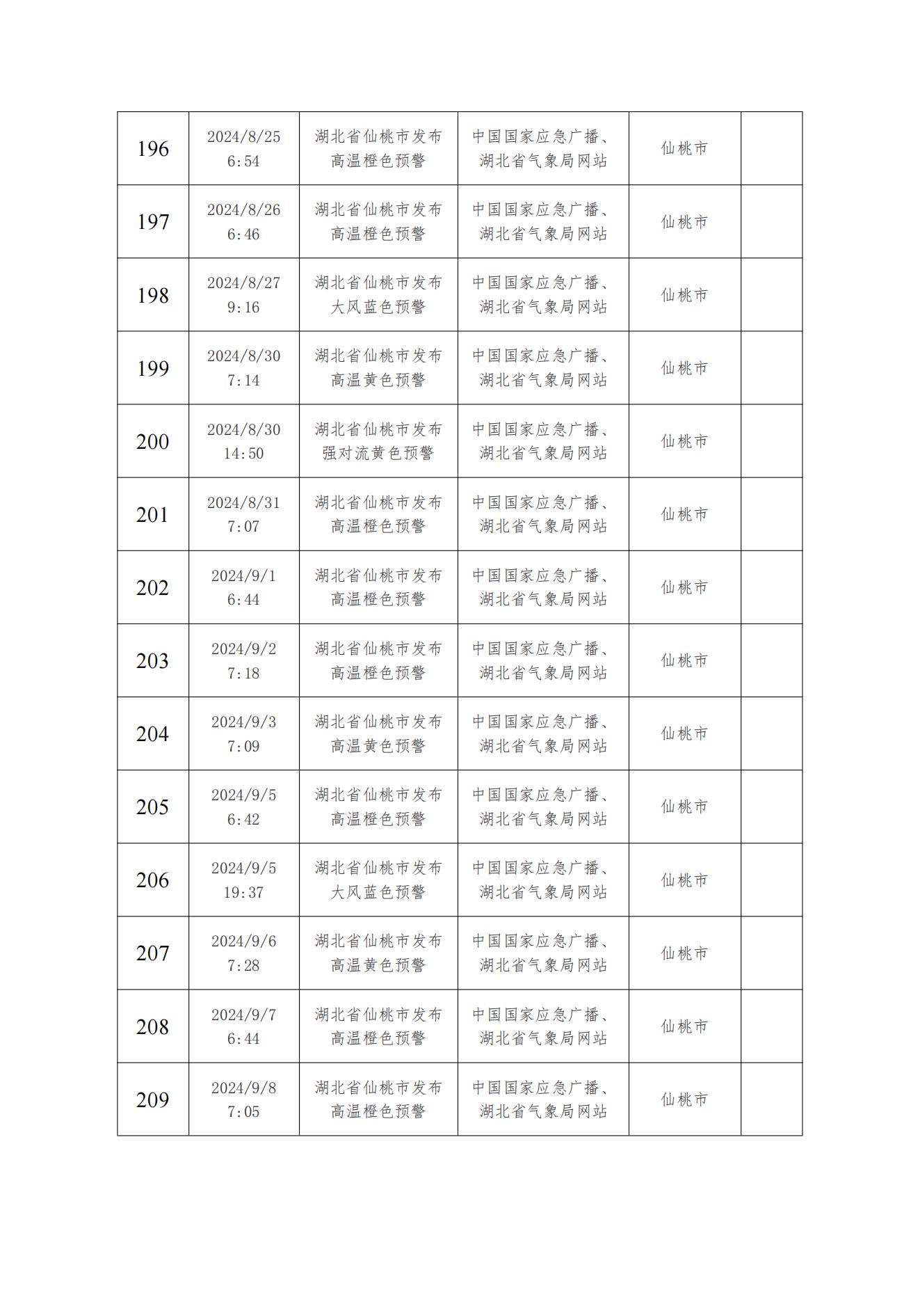 预测预警记录表 - 2023-2024 （检查用）(2)_14.jpg