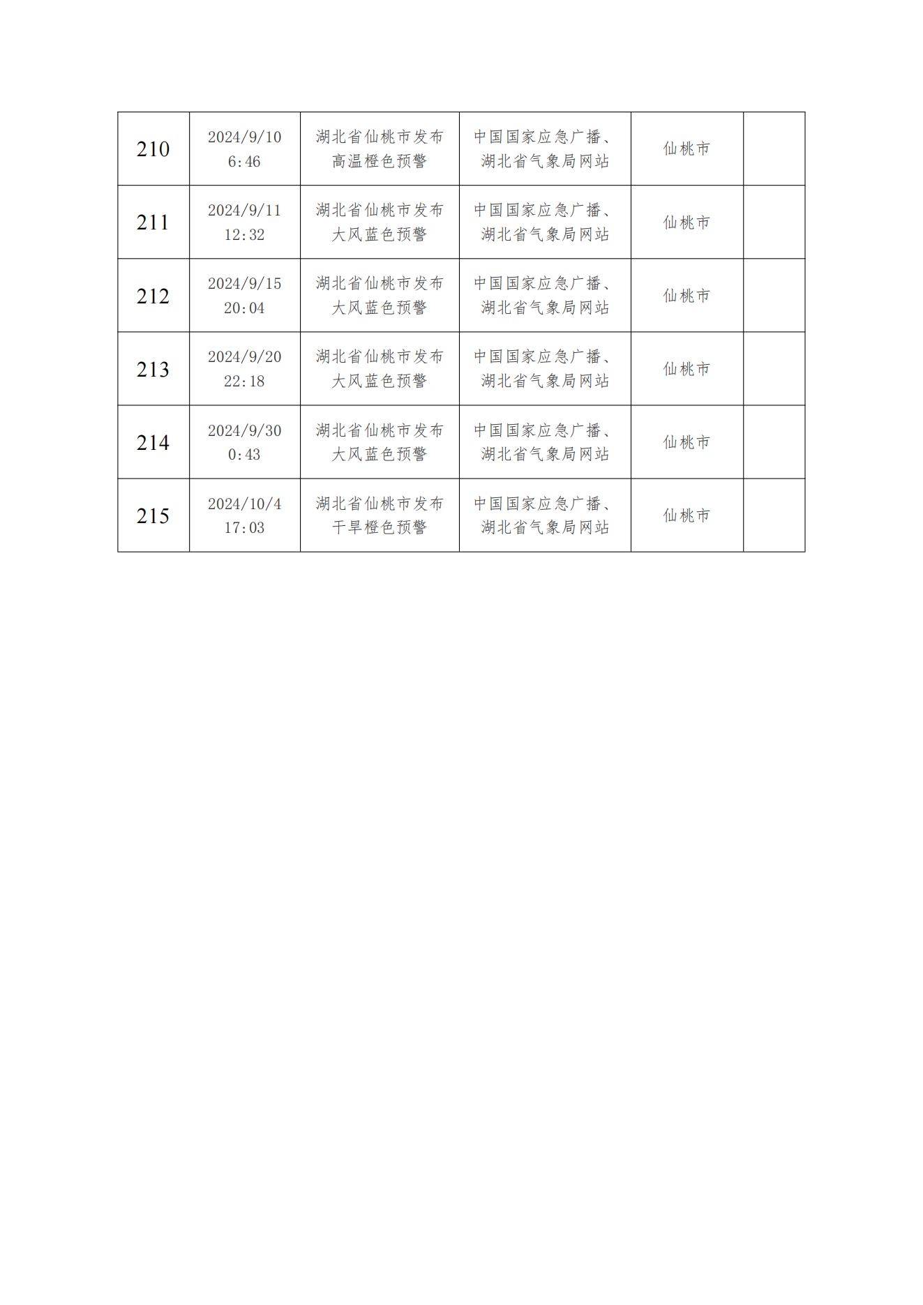 预测预警记录表 - 2023-2024 （检查用）(2)_15.jpg